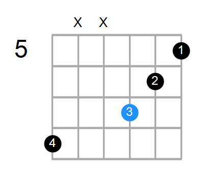 Dm7/C Chord